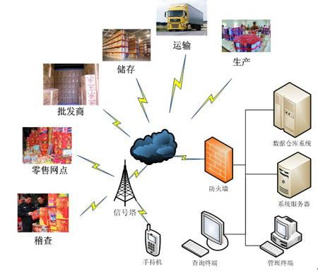 專科生專屬的5大“錢(qián)途”專業(yè) 物聯(lián)網(wǎng)技術(shù)研發(fā)領(lǐng)銜，畢業(yè)后薪資或超本科生